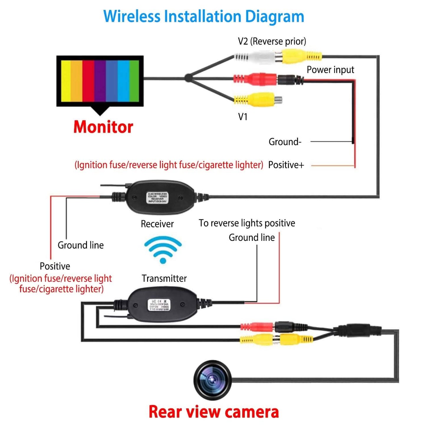 5" Screen Backup Camera Monitor Kit