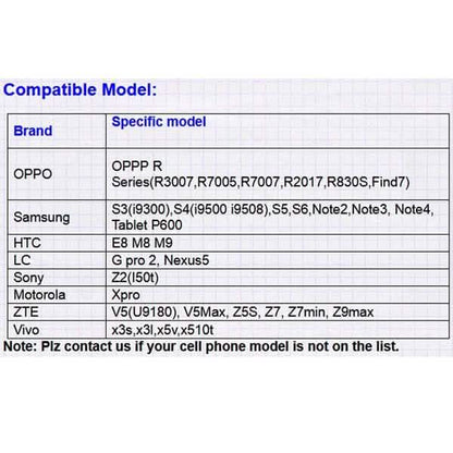 5.5mm Android Waterproof Endoscope