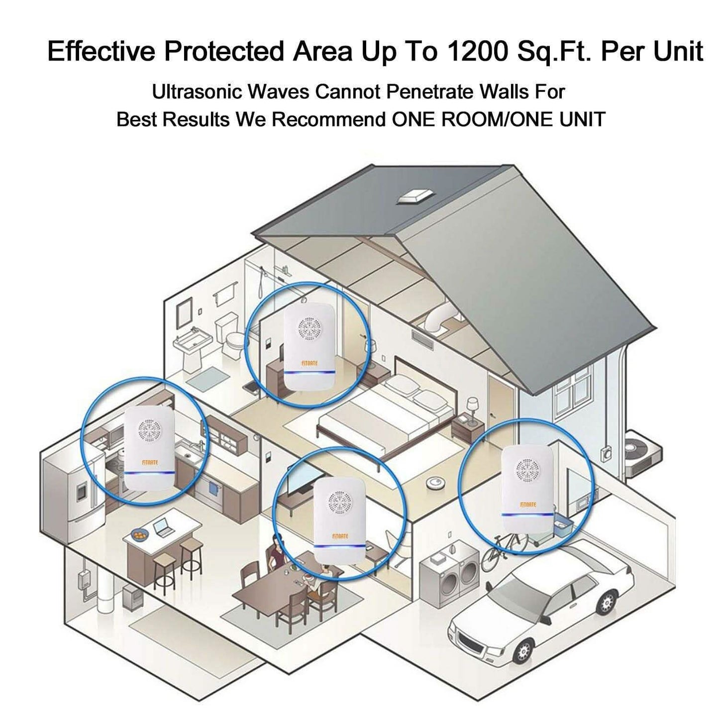 6-pack: Electronic Ultrasonic Pest Repeller