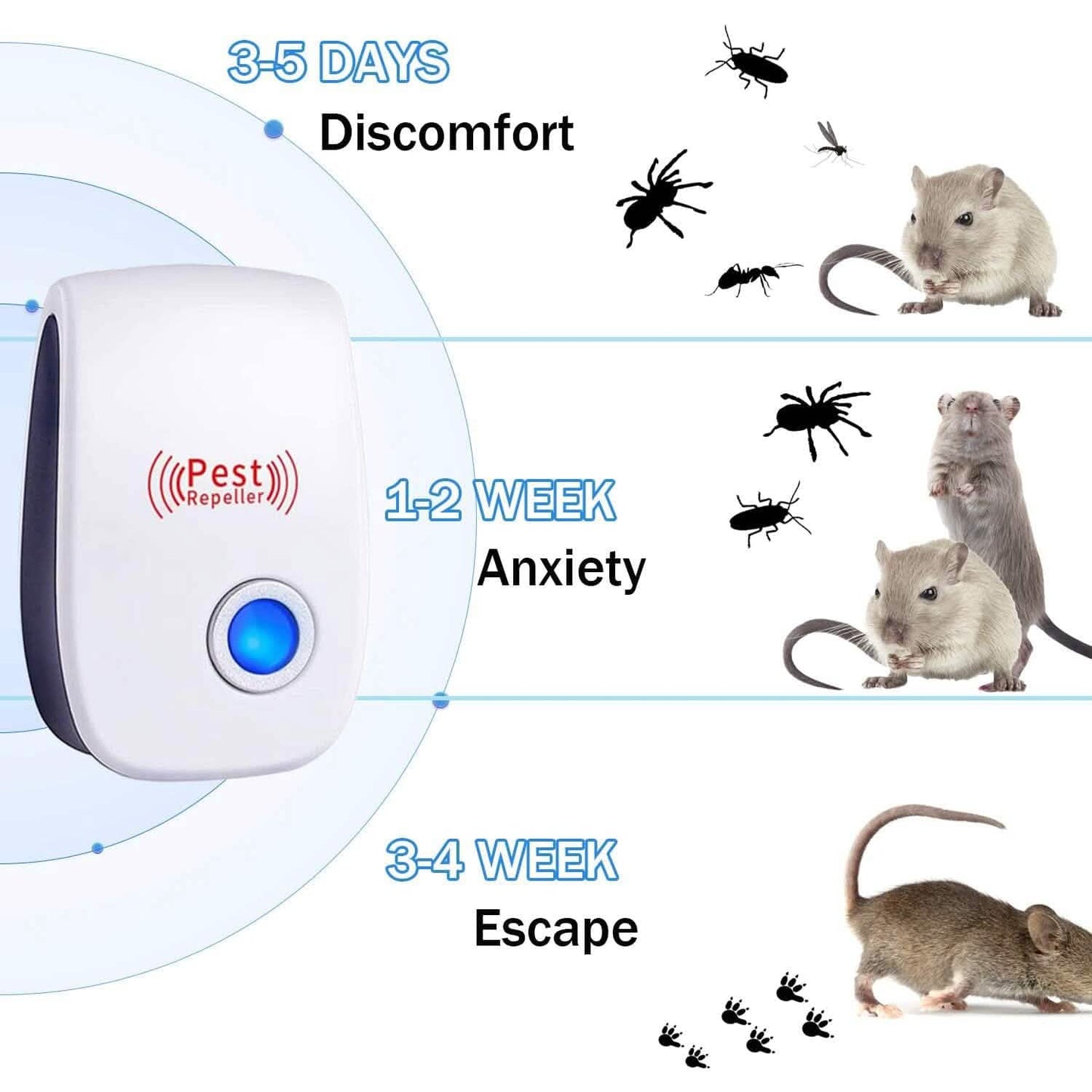 6-Pack: Ultrasonic Pest Repeller Electronic Plug in Pest Control