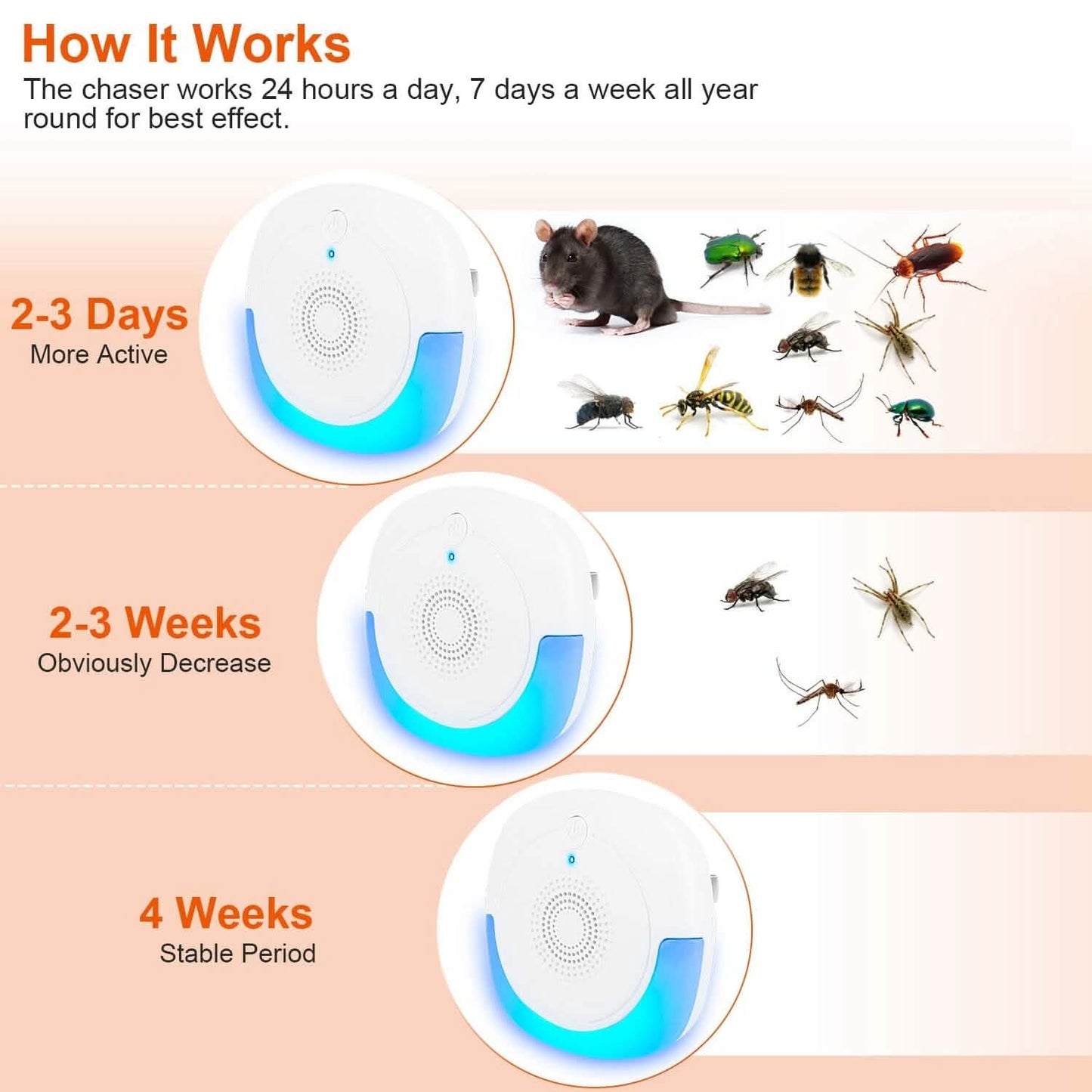 6-Pack: Ultrasonic Pest Repellers Plug-In Indoor Pest Control Mouse Repellent