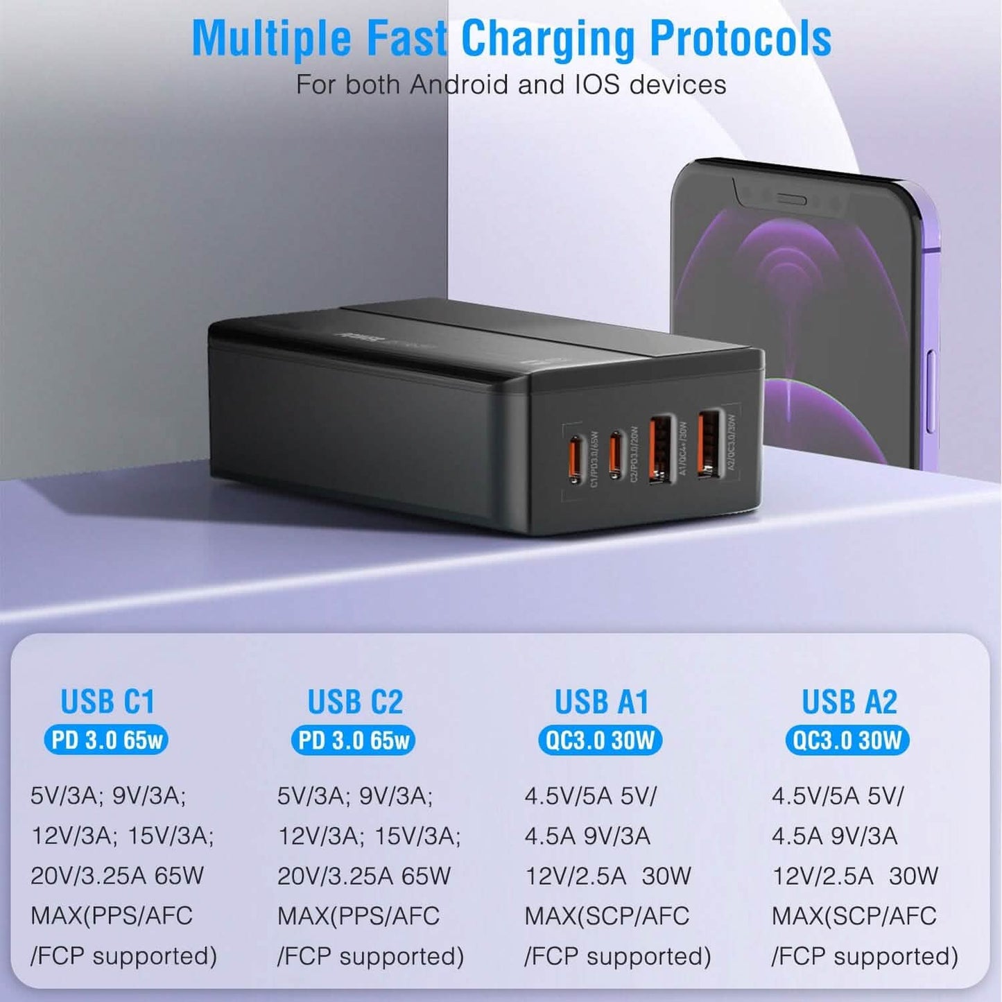 65W 4 USB Port Fast Wall Charger