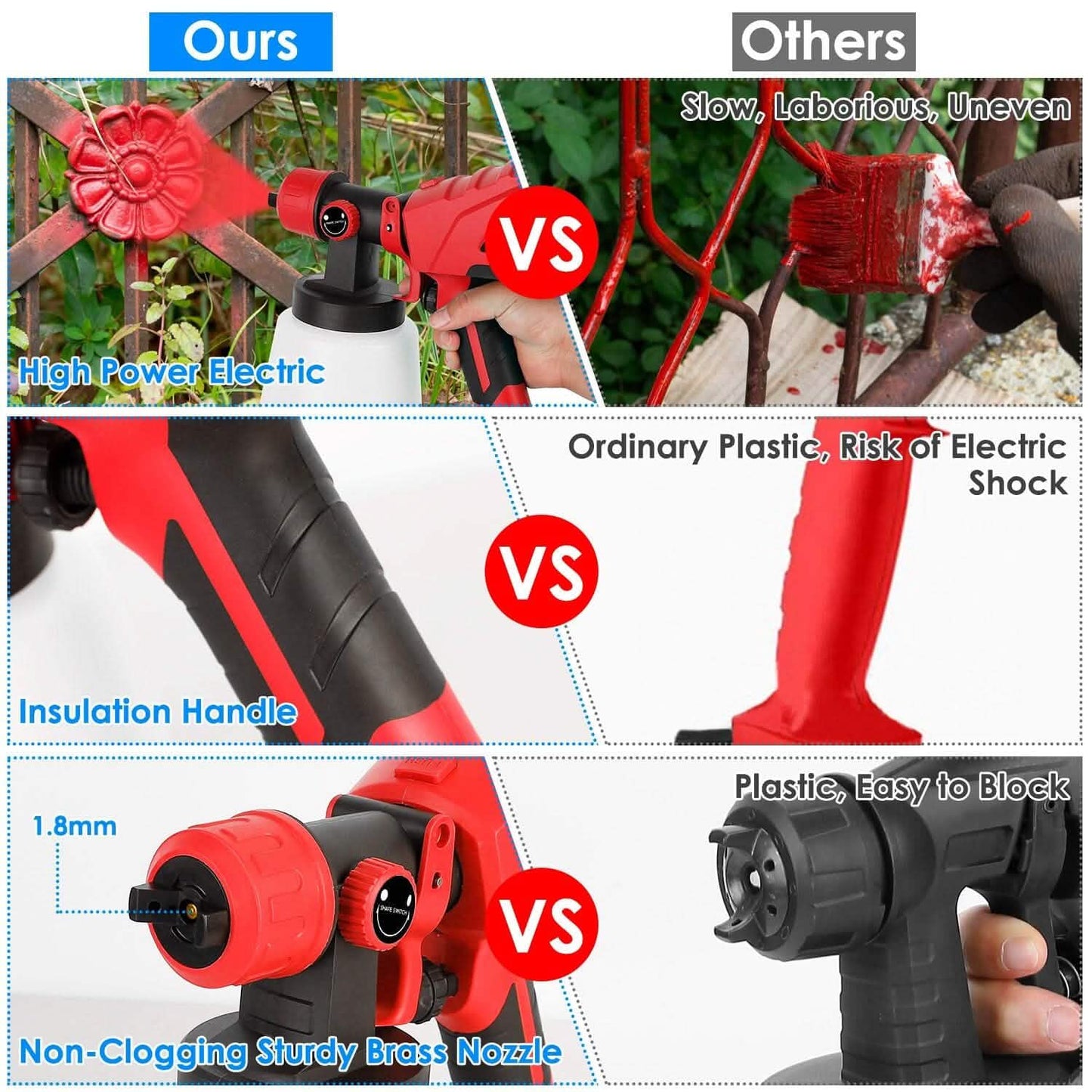 750W Electric Paint Sprayer Handheld with 3 Spray Patterns