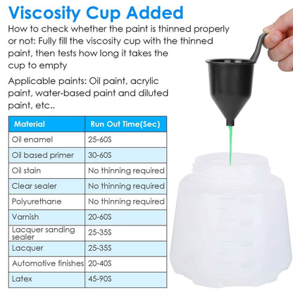 750W Electric Paint Sprayer Handheld with 3 Spray Patterns