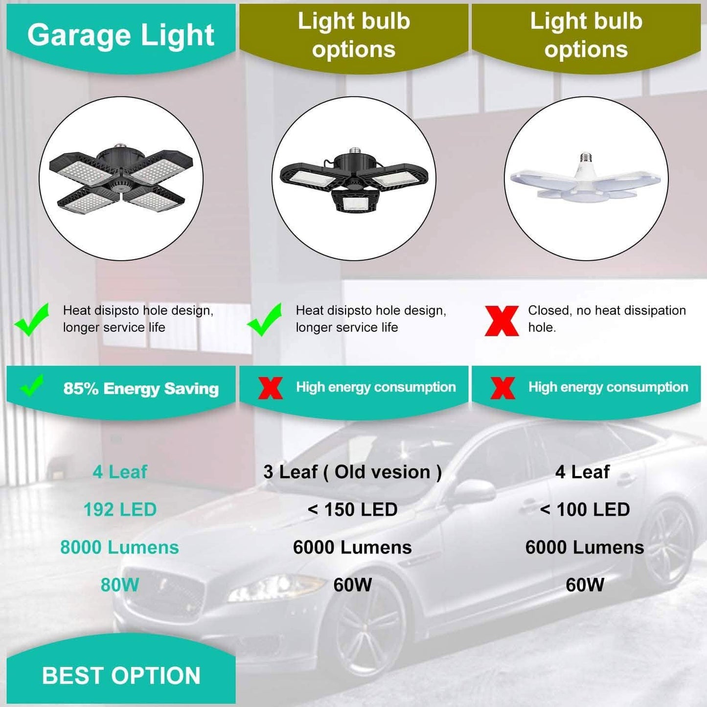 80W Deformable LED Garage Ceiling Lights with 4 Adjustable Panels