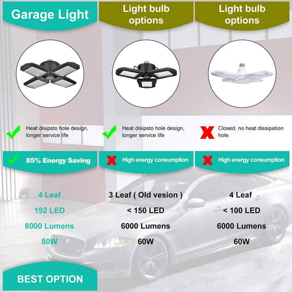 80W Deformable LED Garage Ceiling Lights with 4 Adjustable Panels