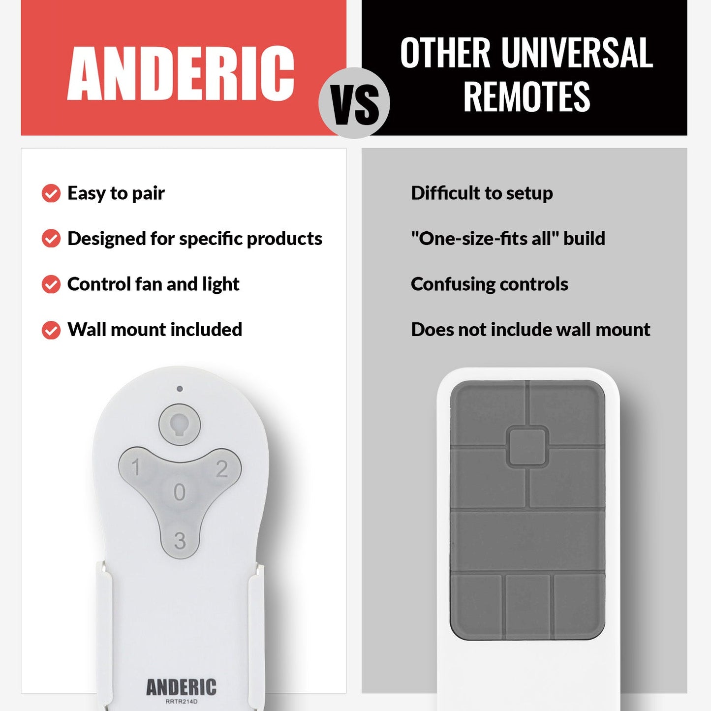 Anderic RRTR214D Replacement Ceiling Fan Remote Control for Harbor Breeze TR214D, KUJCE10311, KUJCE10712, and Others