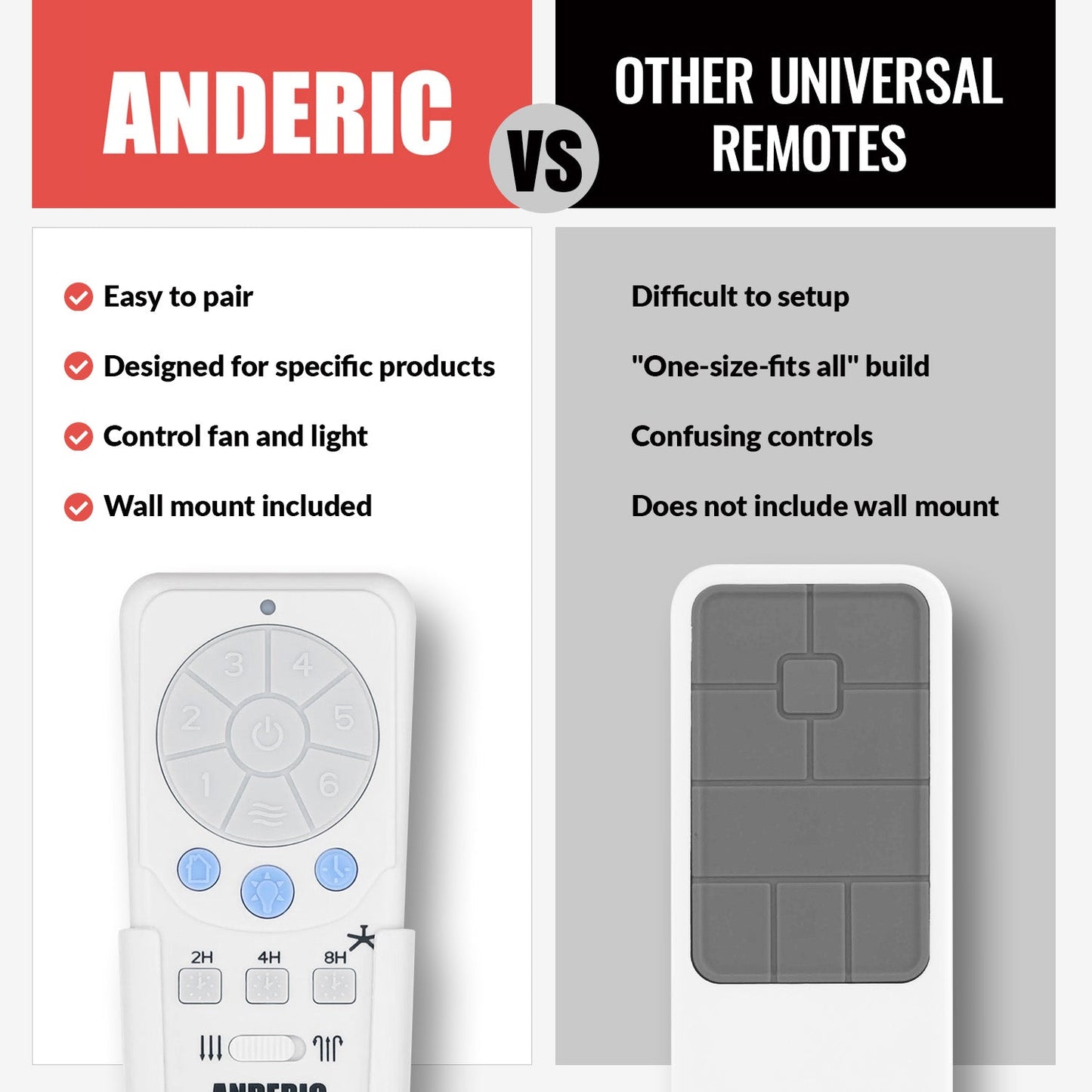 Anderic RRTX012 Replacement Ceiling Fan Remote Control for Harbor Breeze A25-TX012, A25-TX025