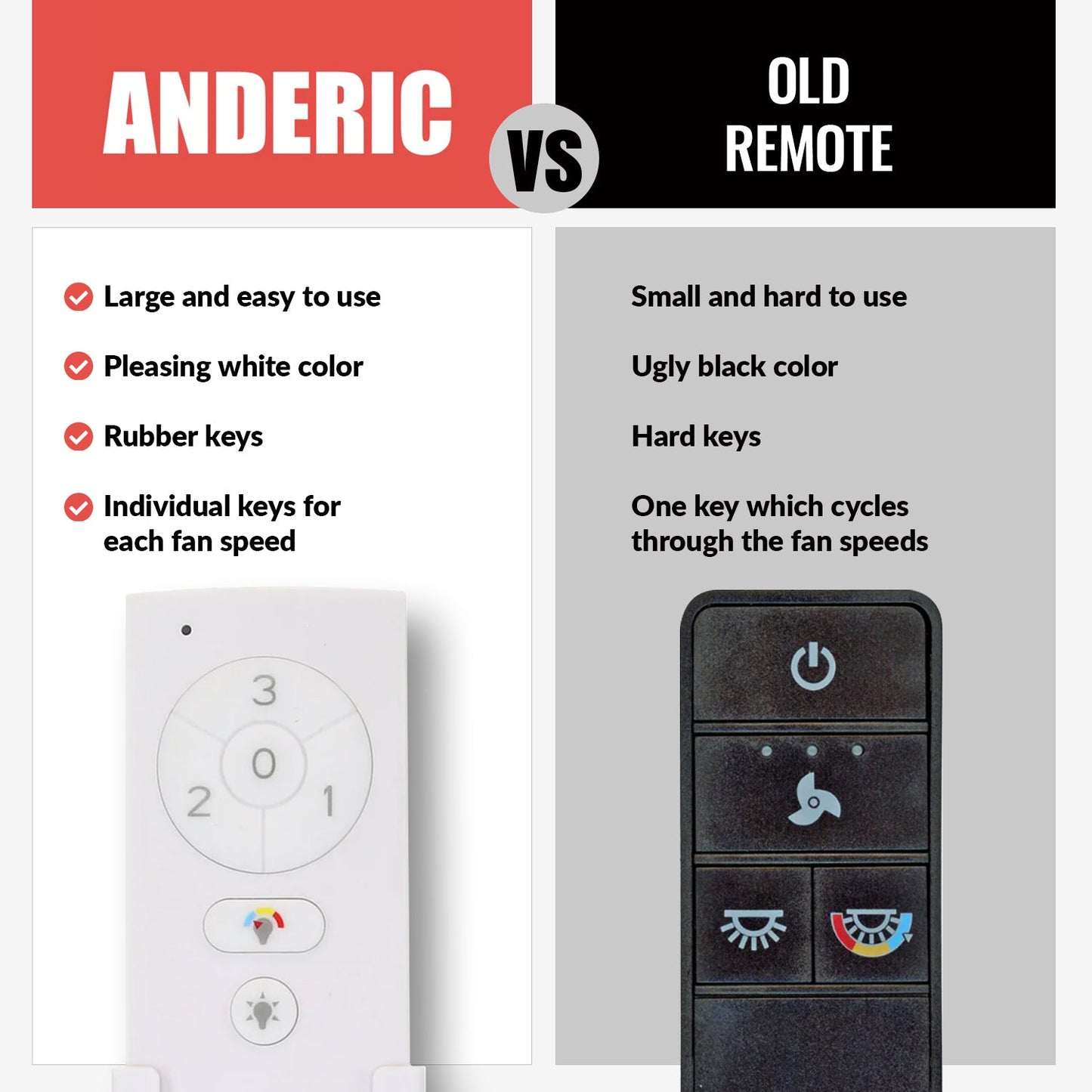 Anderic RRTX028CS Replacement Ceiling Fan Remote Control for Hampton Bay and Home Decorators Collection - TX028C-S