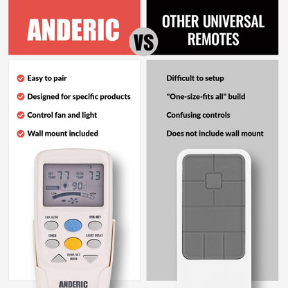 Anderic RR7096TR Thermostatic Ceiling Fan Remote Control with Reverse Key | CHQ7096T, CHQ8BT7096T