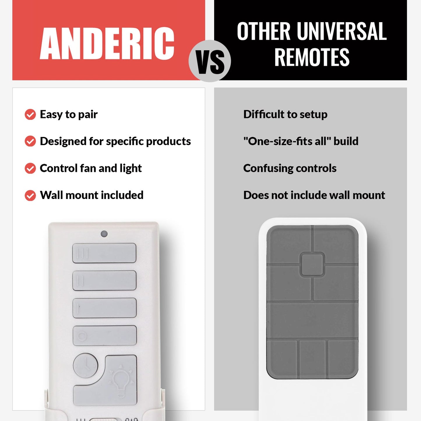 Anderic RRTX015 Replacement Ceiling Fan Remote Control for Harbor Breeze A25-TX015A