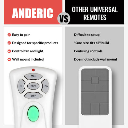 Anderic RR7080T (UC7080T) Ceiling Fan Remote Control for Hampton Bay | CHQ7080T | Up Light | Down Light | Reverse
