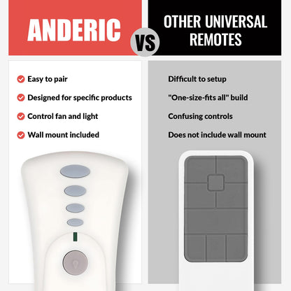 Anderic 99119 Replacement Ceiling Fan Remote Control for Hunter 99119