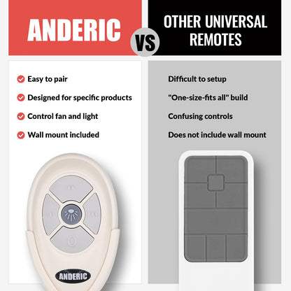 Anderic RRTX007 Replacement Ceiling Fan Remote Control for Harbor Breeze A25-TX007