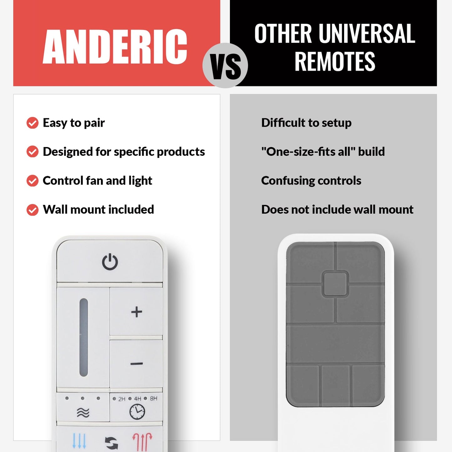 Anderic MR205A-TR / TR198B Replacement Ceiling Fan Kit for Home Decorators Collection Celene YG908A and others