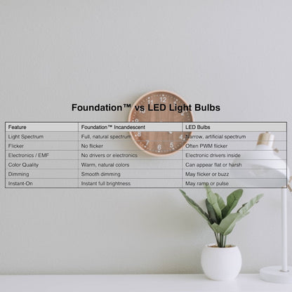 Foundation™ 60-Watt Incandescent Dimmable Light Bulb for Home Lighting - 2700K Soft White, E26 Medium Base - 4-Pack