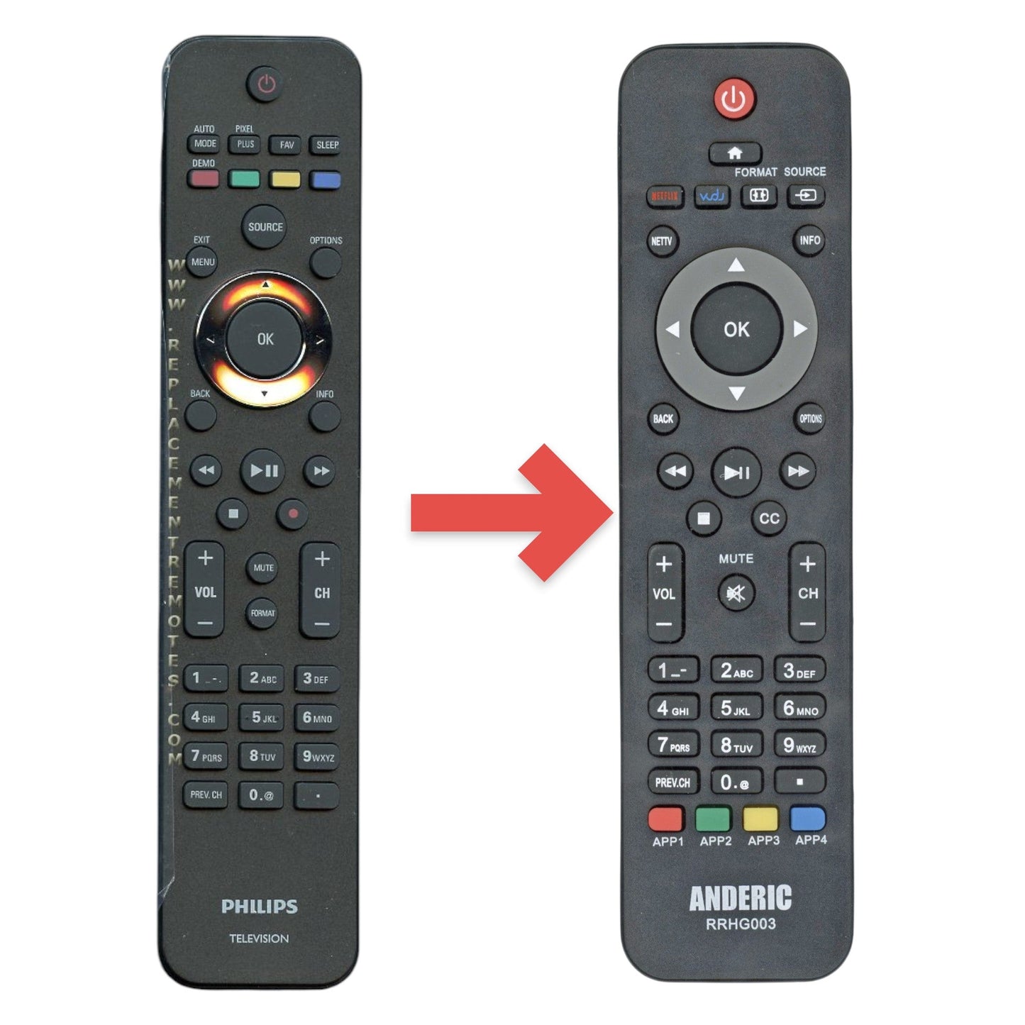 Philips URMT42JHG002 TV Remote Control