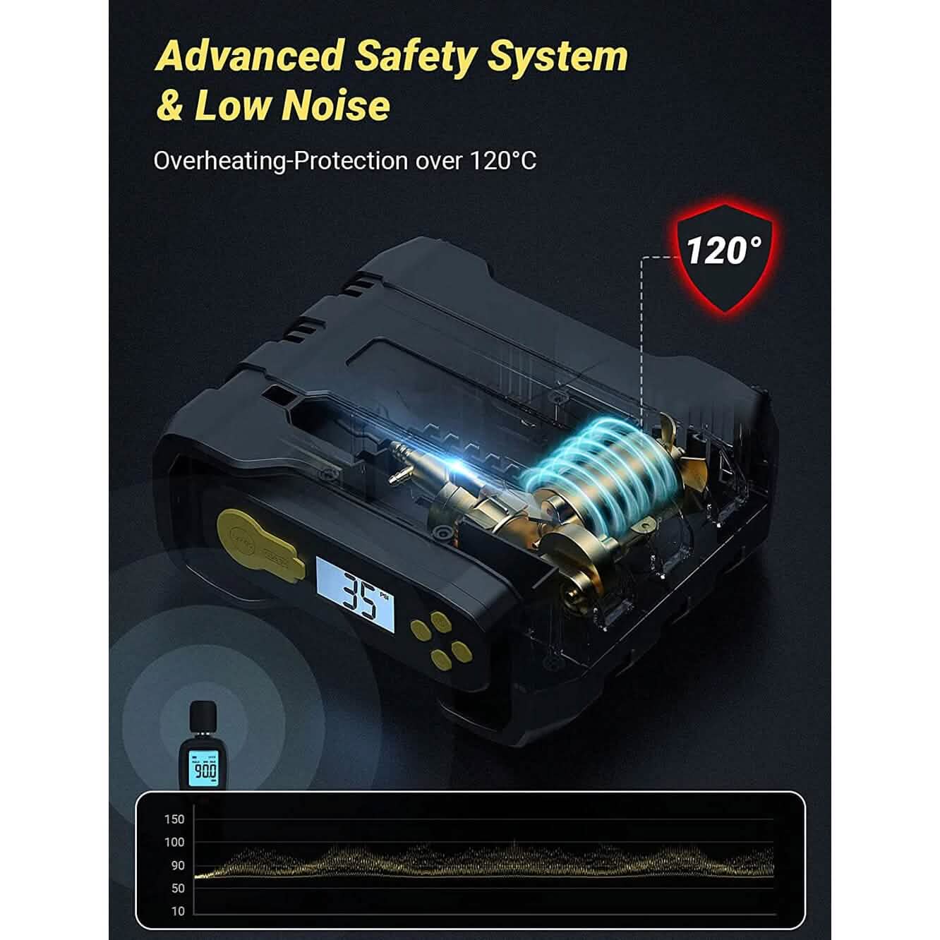 A6 Car Tire Inflator 12V DC Air Compressor Portable Multifunctional Tire Pump 3 LED Lights