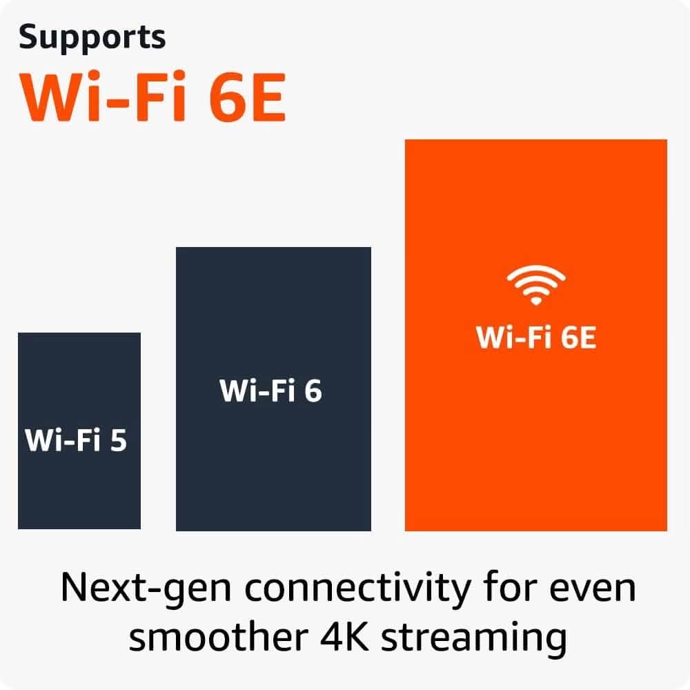 Amazon Fire TV Stick 4K Max Streaming Device  (Refurbished)