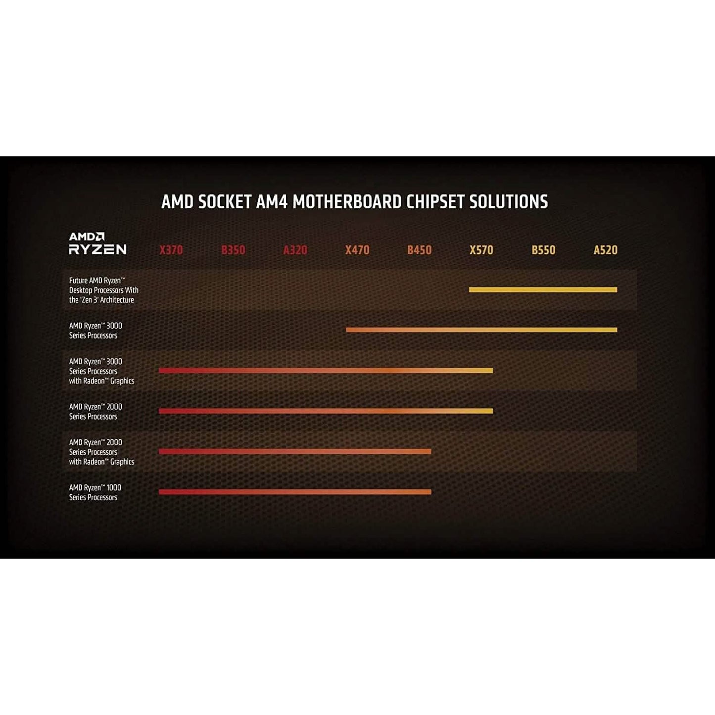 AMD Ryzen 9 5900X 12-core, 24-Thread Unlocked Desktop Processor  (Refurbished)