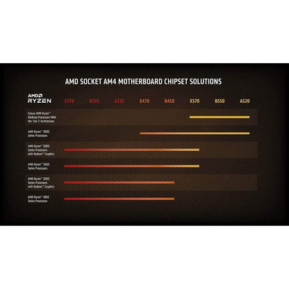 AMD Ryzen 9 5900X 12-core, 24-Thread Unlocked Desktop Processor  (Refurbished)