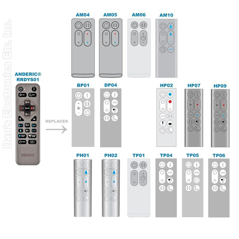 Anderic RRDYS01 Universal Remote Control for Dyson Hot, Cool, Heater, Humidifier Fan | Works AM, BP, DP, HP, PH, TP Models