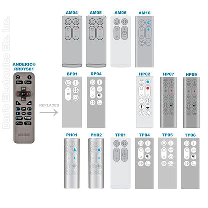 Anderic RRDYS01 Universal Remote Control for Dyson Hot, Cool, Heater, Humidifier Fan | Works AM, BP, DP, HP, PH, TP Models