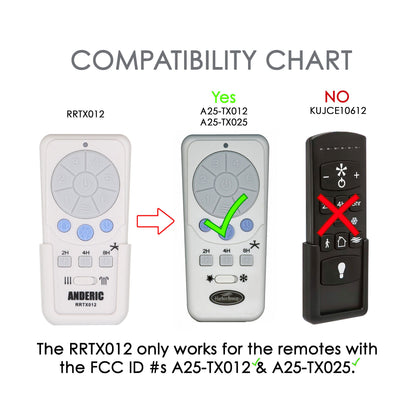 Anderic RRTX012 Replacement Ceiling Fan Remote Control for Harbor Breeze A25-TX012, A25-TX025