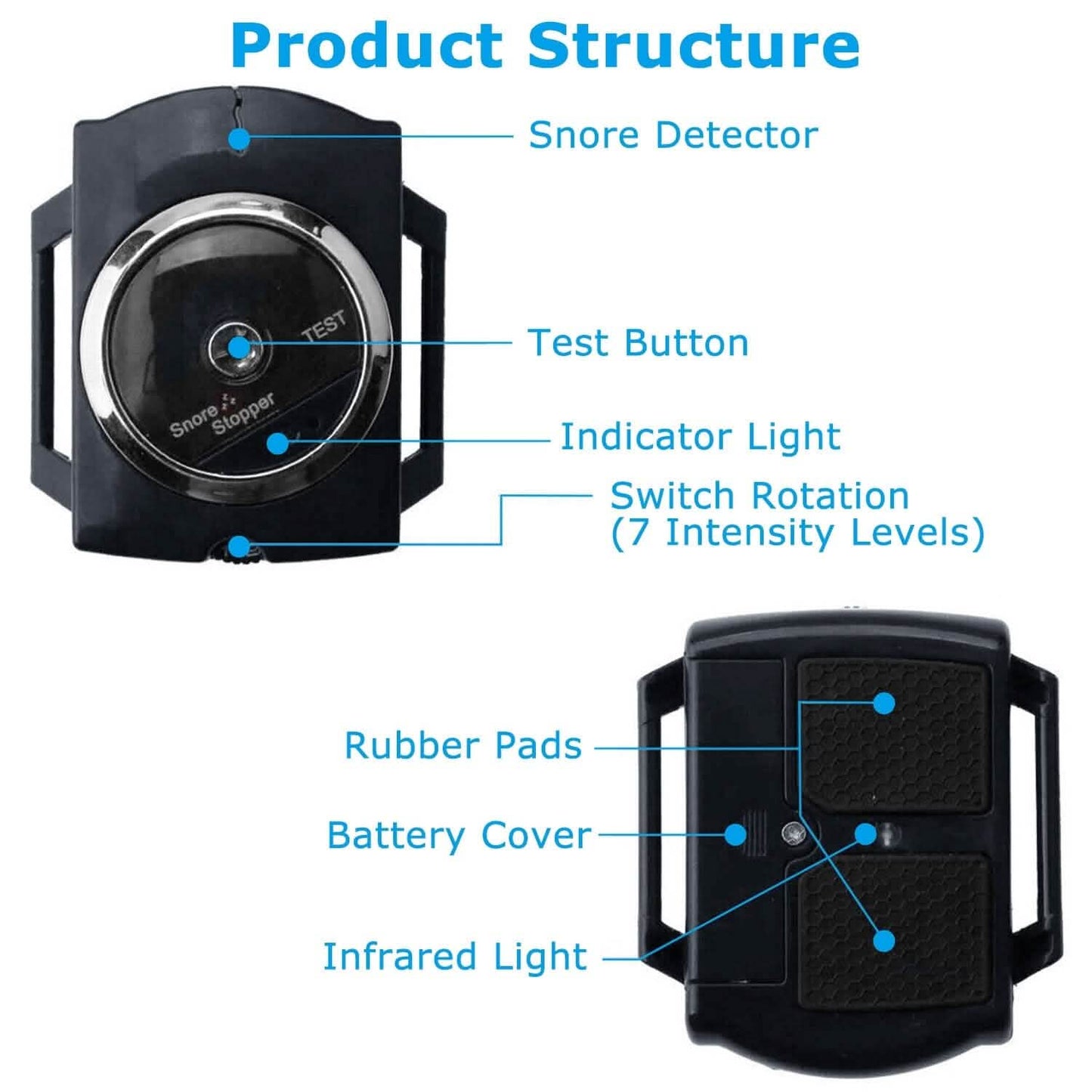 Anti-Snore Infrared Wristband with Conductive Film