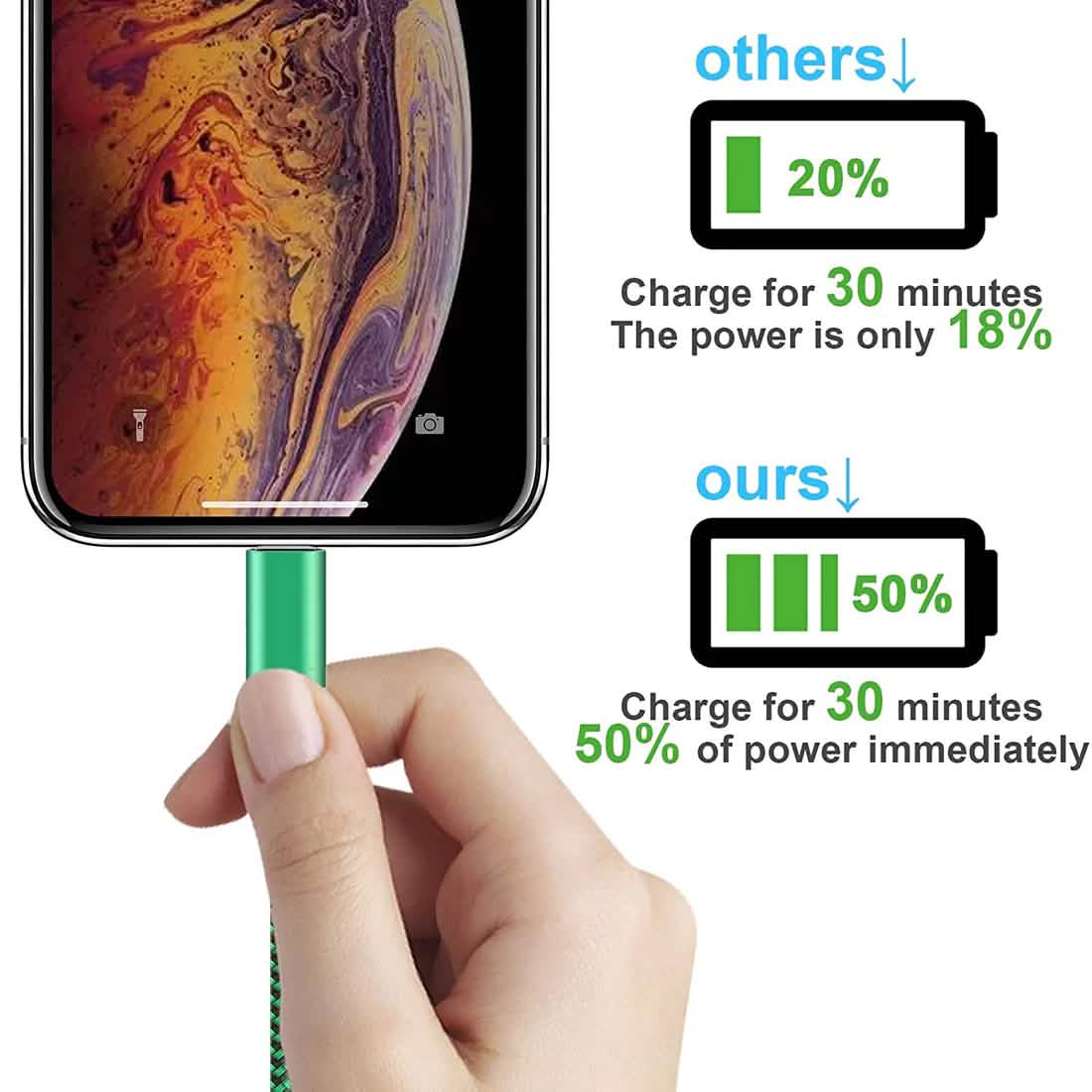 MFi Certified iPhone Apple Lightning Cable and Wall Charger