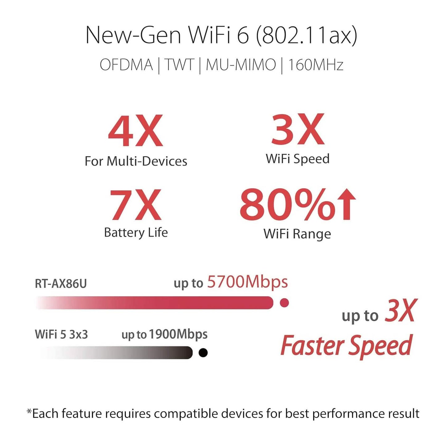 ASUS AX5700 RT-AX86S Dual Band Gigabit Wireless Internet Router (Refurbished)