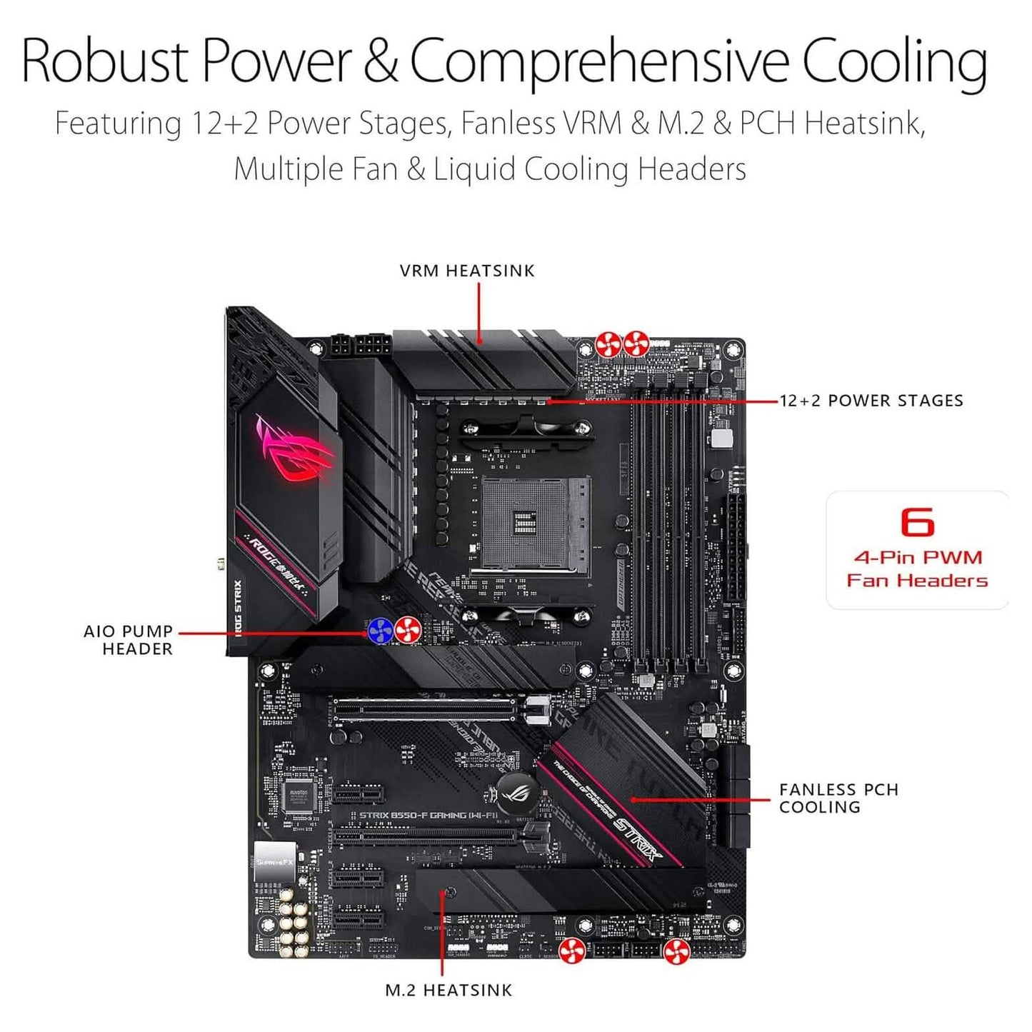 ASUS ROG Strix B550-F Gaming AMD AM4 Zen 3 Ryzen 5000 & 3rd Gen Ryzen ATX  (Refurbished)