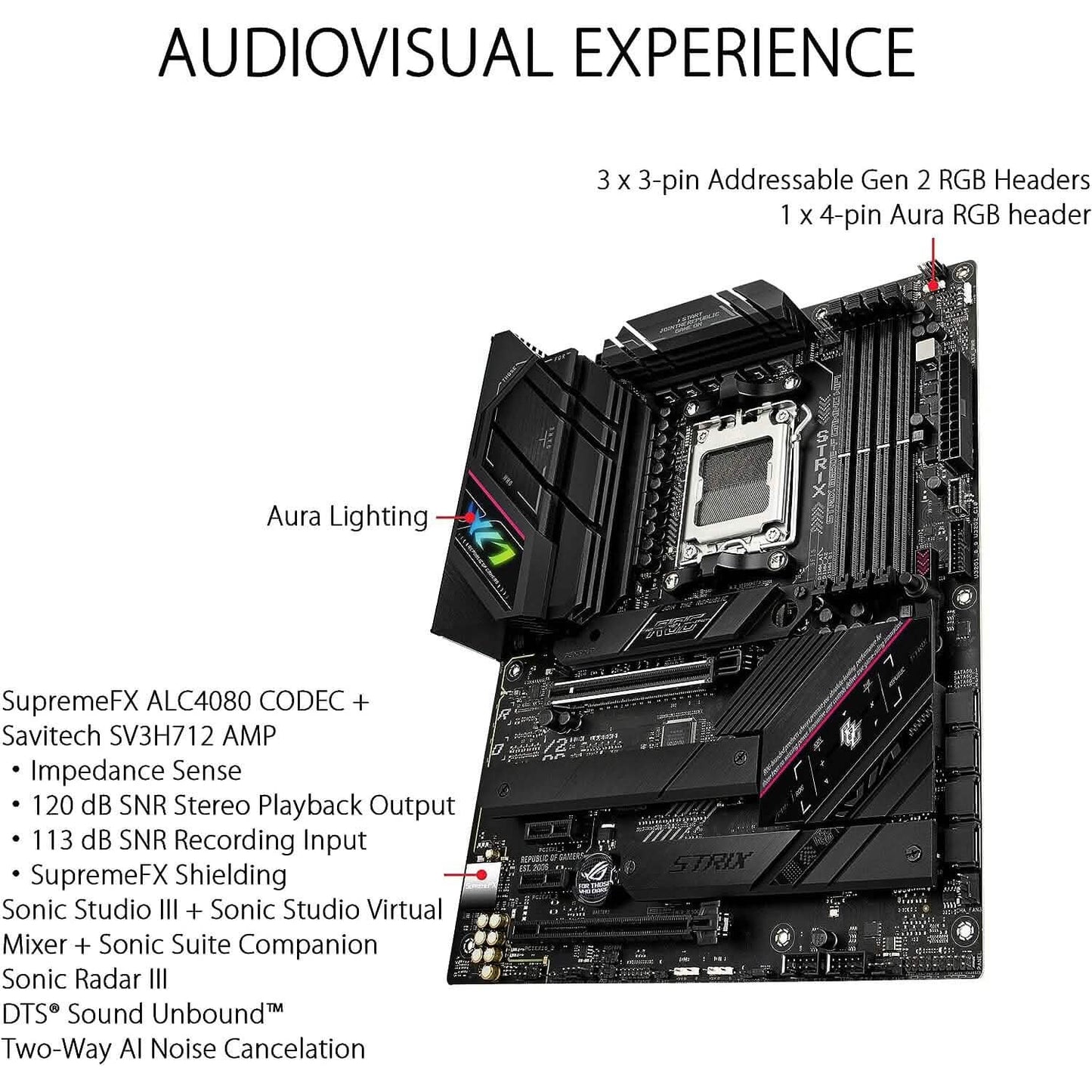 Asus Rog Strix B650E-F Gaming WiFi AM5 Ryzen 7000 Gaming Motherboard (Refurbished)