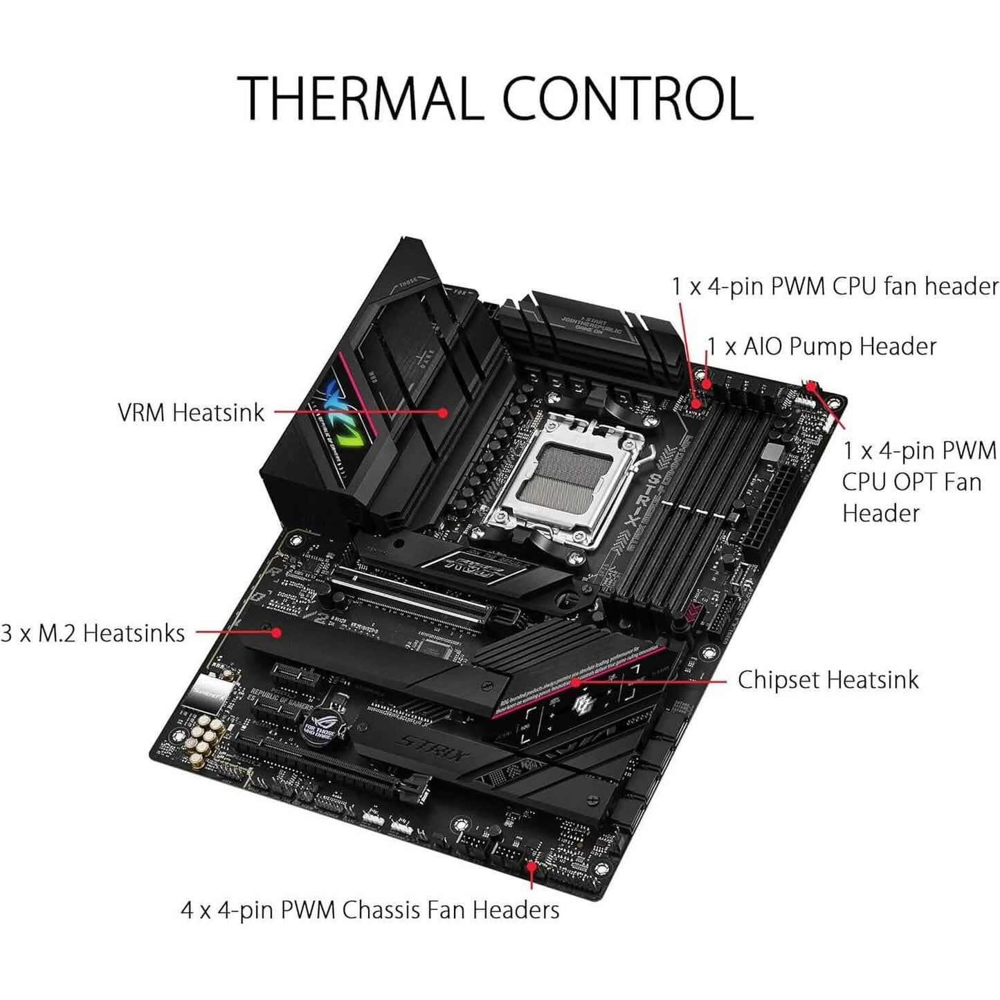 Asus Rog Strix B650E-F Gaming WiFi AM5 Ryzen 7000 Gaming Motherboard (Refurbished)