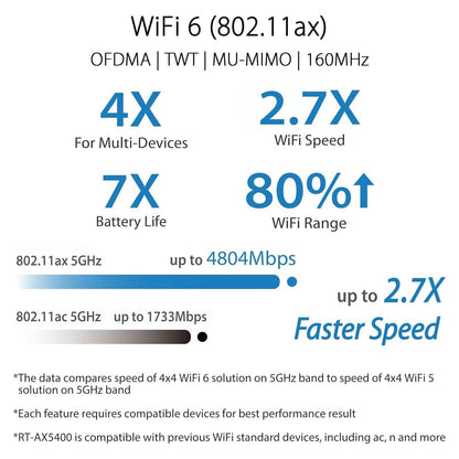 ASUS RT-AX5400 VPN WiFi 6 Extendable Router Dual Band (Refurbished)