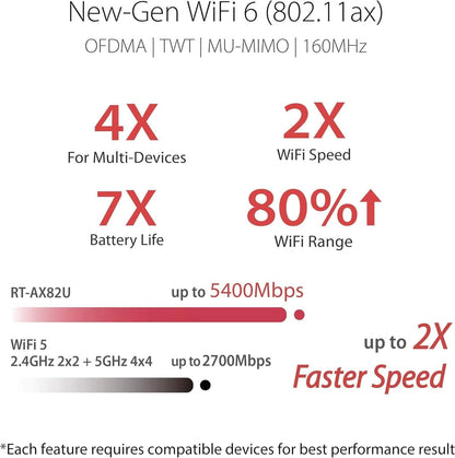 ASUS RT-AX82U AX5400 Dual-Band WiFi 6 Gaming Router, Game Acceleration, Mesh Support, Dedicated Port, Mobile Boost, MU-MIMO, Aura RGB (Refurbished)