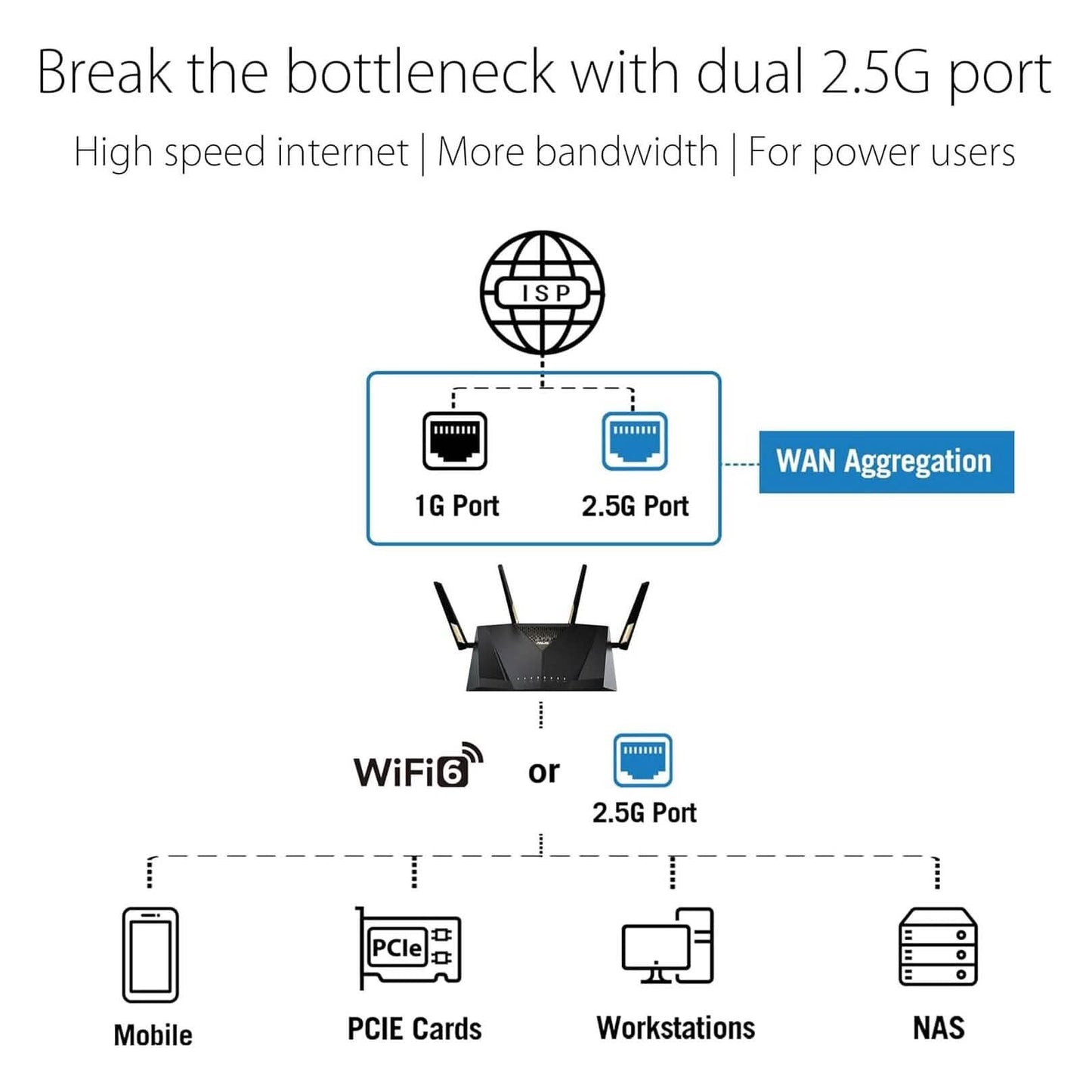 ASUS RT-AX88U Pro (AX6000) Dual Band WiFi 6 Extendable Gaming Router (Refurbished)