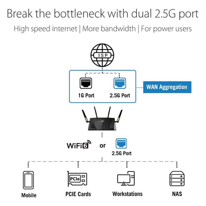 ASUS RT-AX88U Pro (AX6000) Dual Band WiFi 6 Extendable Gaming Router (Refurbished)