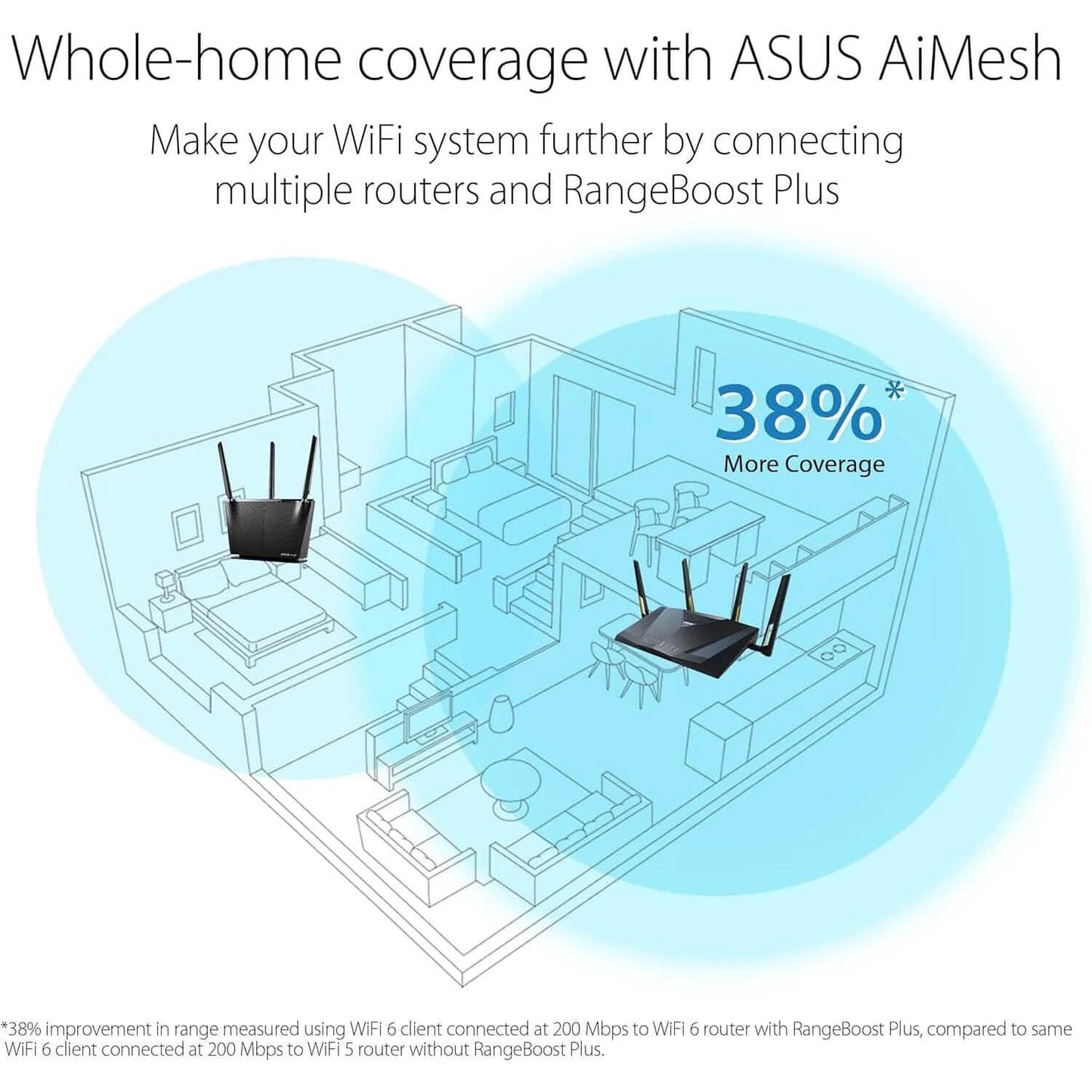 ASUS RT-AX88U Pro (AX6000) Dual Band WiFi 6 Extendable Gaming Router (Refurbished)