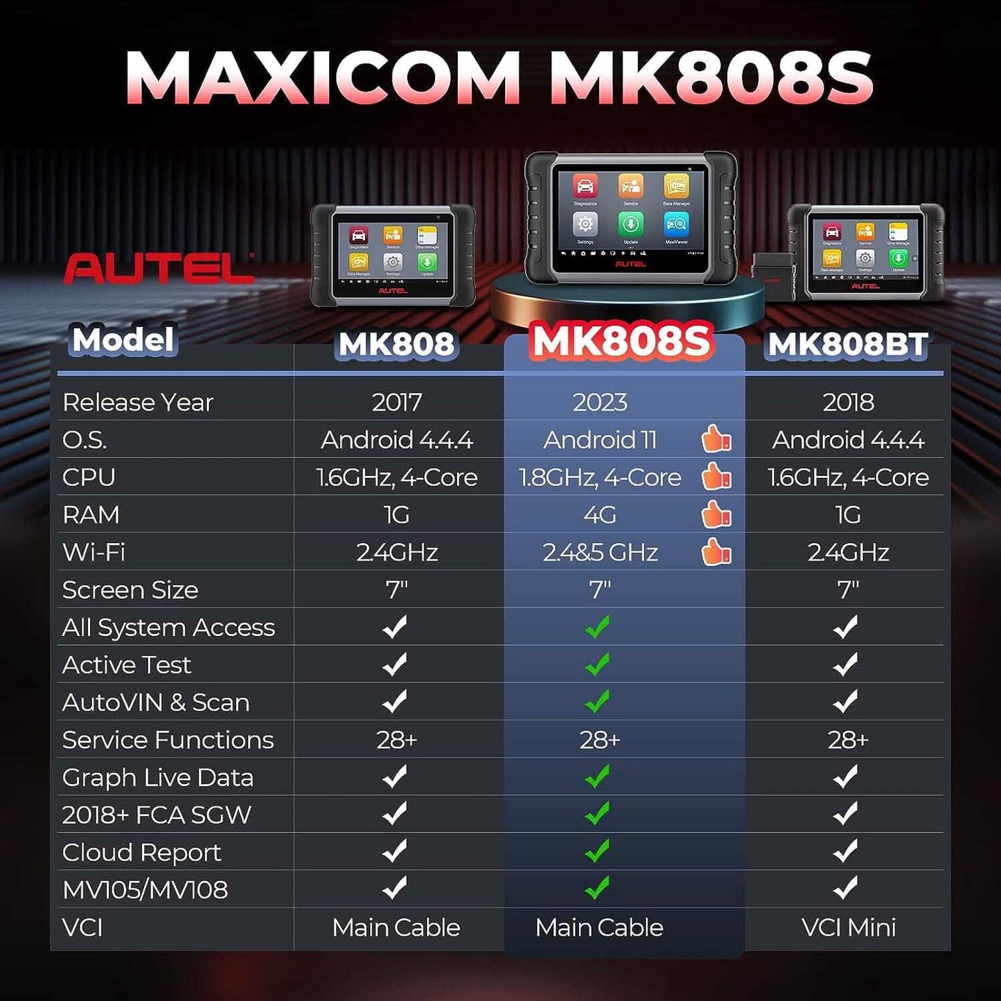 Autel MaxiCOM MK808S Bidirectional Scan Tool  (Refurbished)