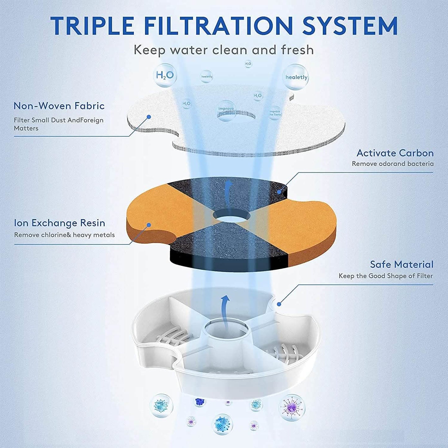 Automatic Pet Water Fountain