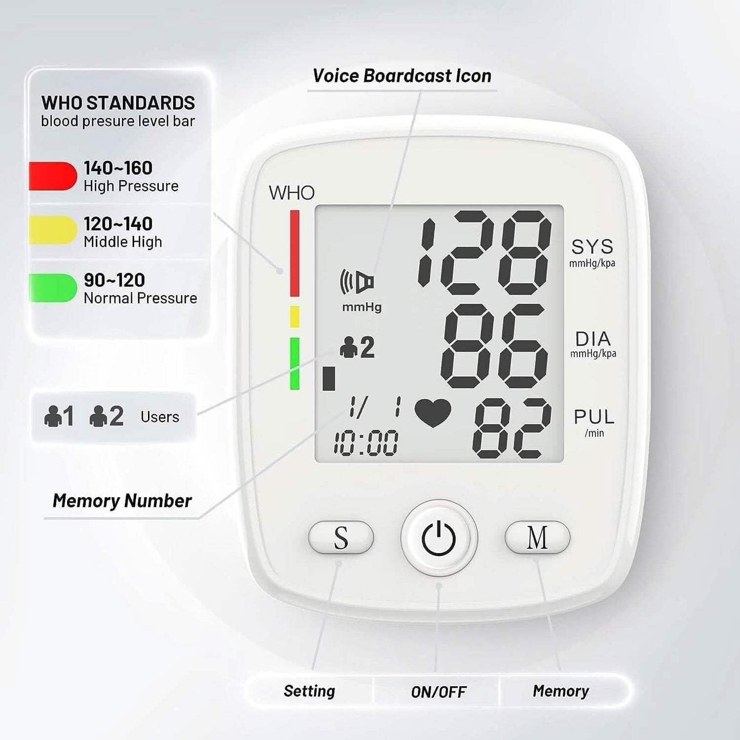 Blood Pressure Monitor Digital Wrist BP Machine Automatic BP Cuff with 2 Users 180 Memory Voice Large LCD Display