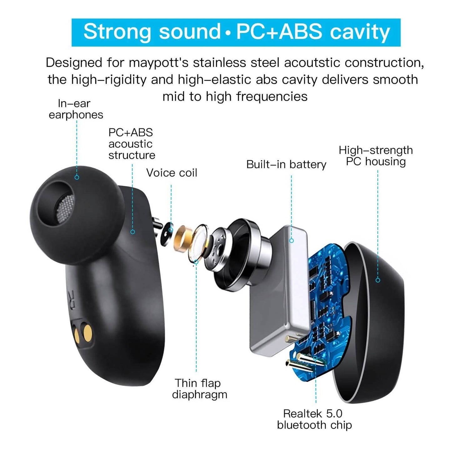 Bluetooth 5.0 Wireless Headset Deep Bass Stereo Earbuds LCD Power Display
