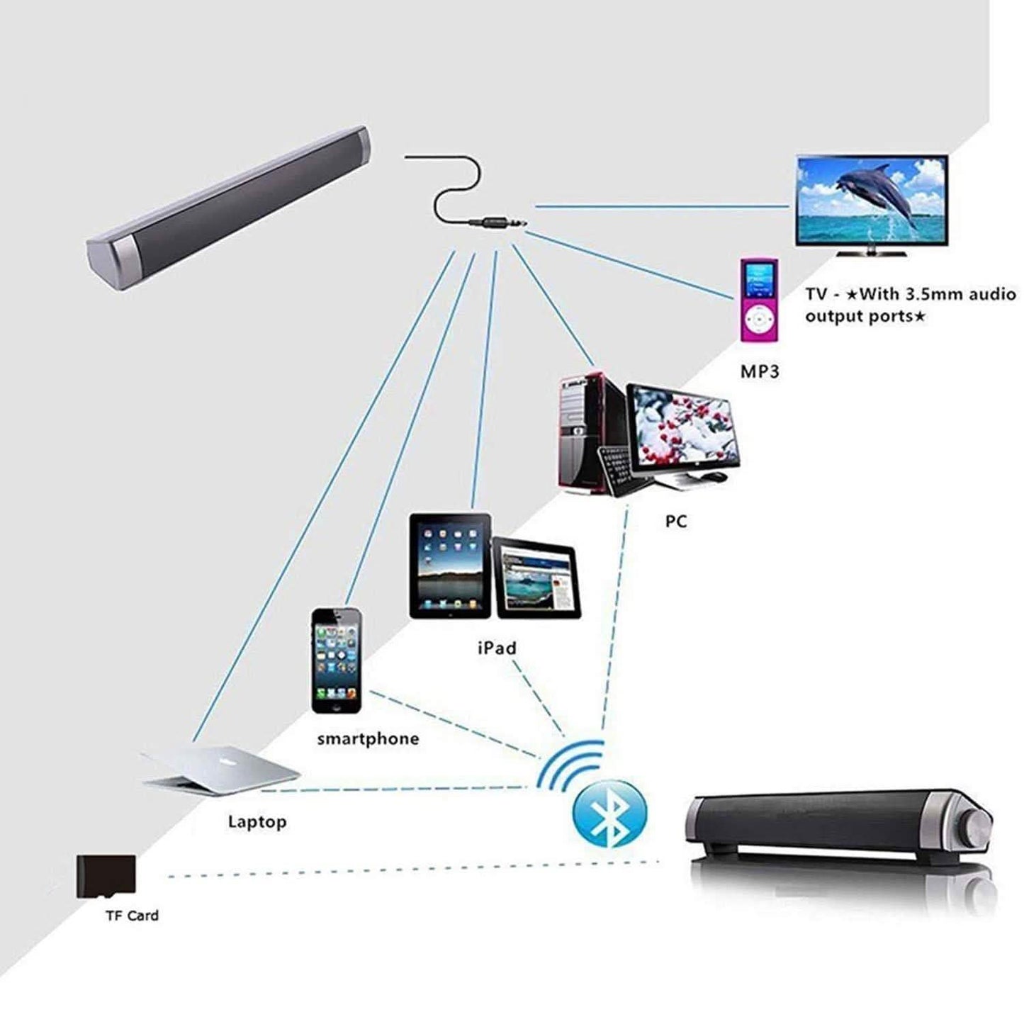 Bluetooth Sound Bar Wired and Wireless Mini Home Theater Audio