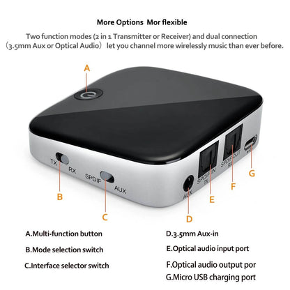 Bluetooth Wireless Audio Transmitter Receiver Adapter Optical Toslink