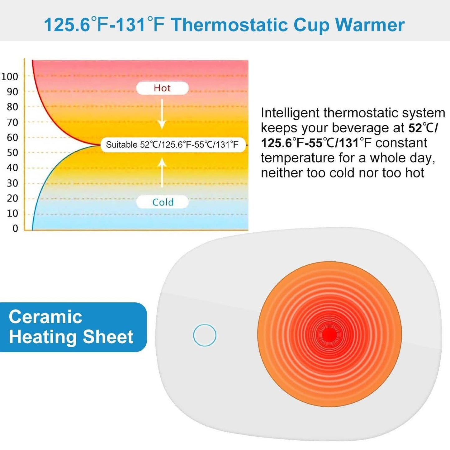 Coffee Mug Warmer Electric Heater Pad