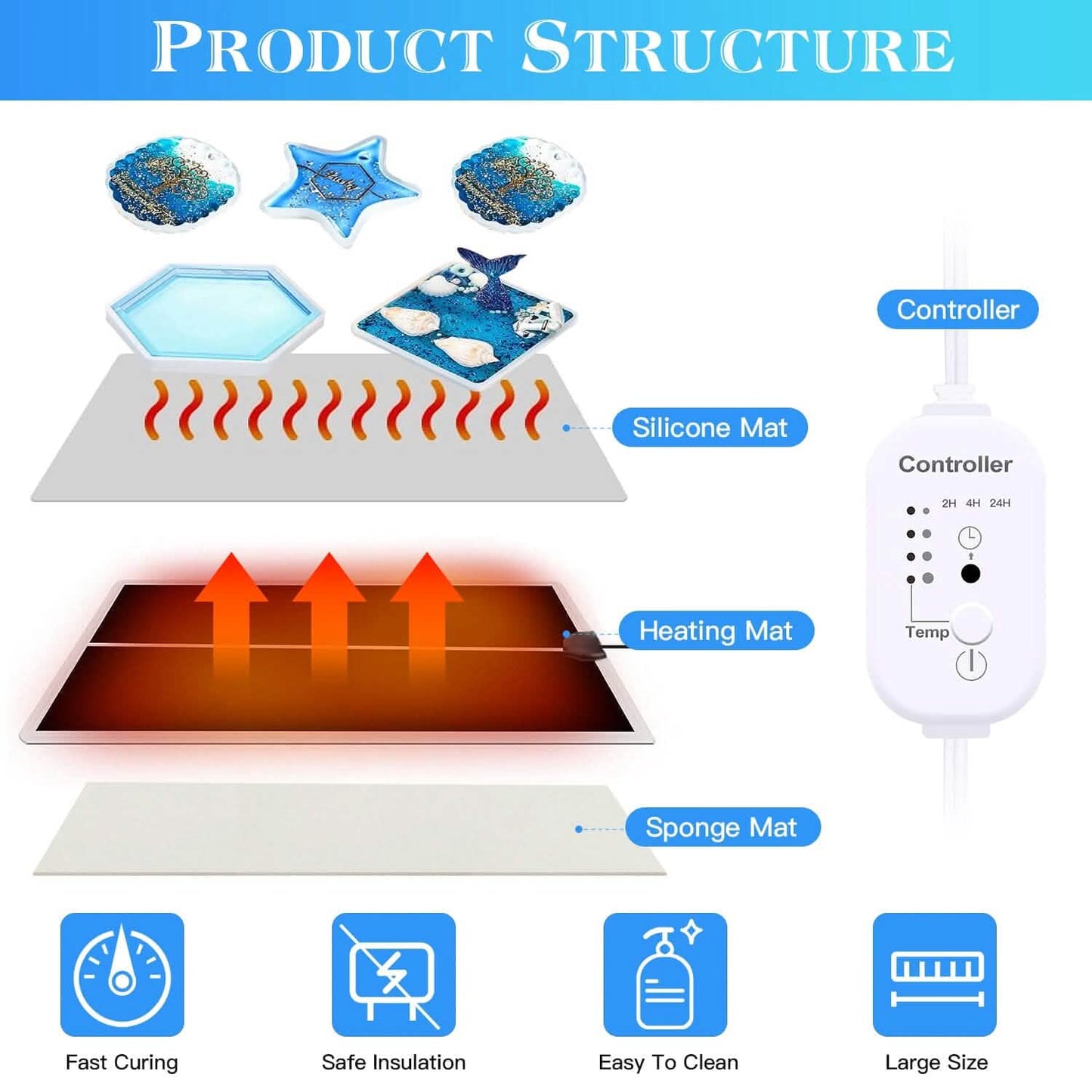 Curing  Machine Silicone Resin Heating Mat with Smart Timer