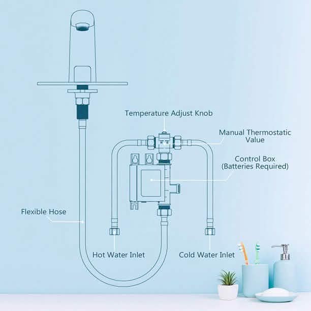 Dalmo Battery Powered Touchless Bathroom Faucet