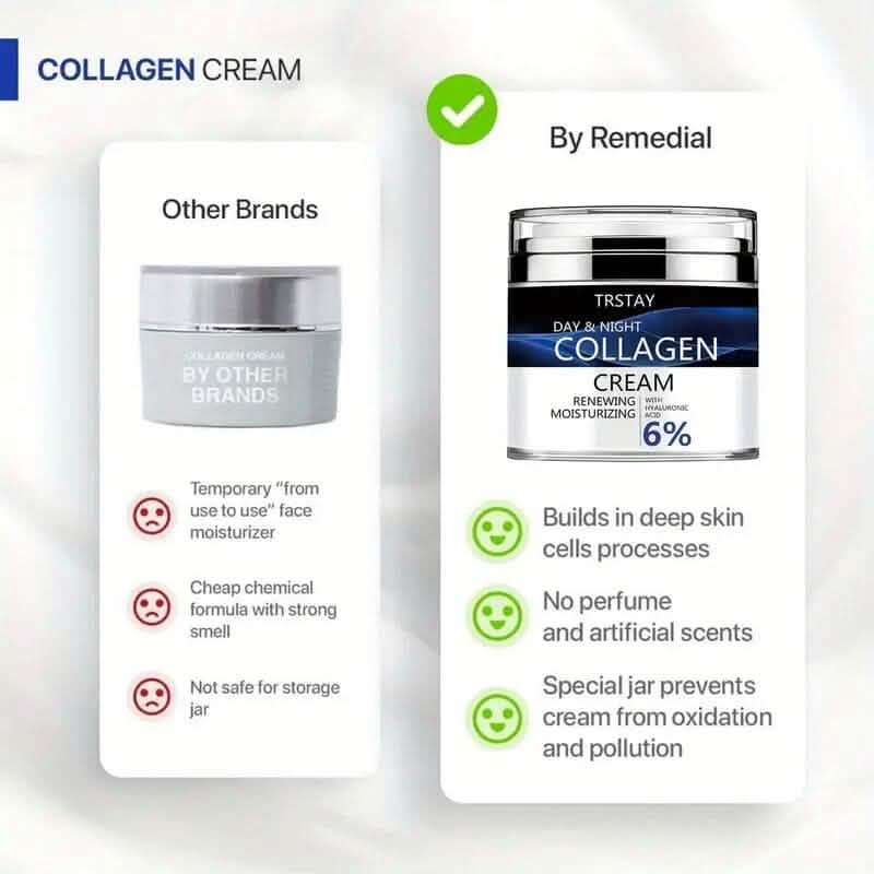 Day and Night Hydrating Collagen Cream with Hyaluronic Acid