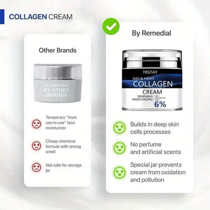 Day and Night Hydrating Collagen Cream with Hyaluronic Acid